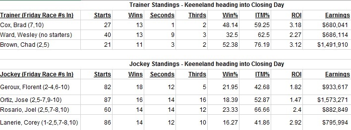 Standings